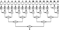 Figure showing modified binary tree